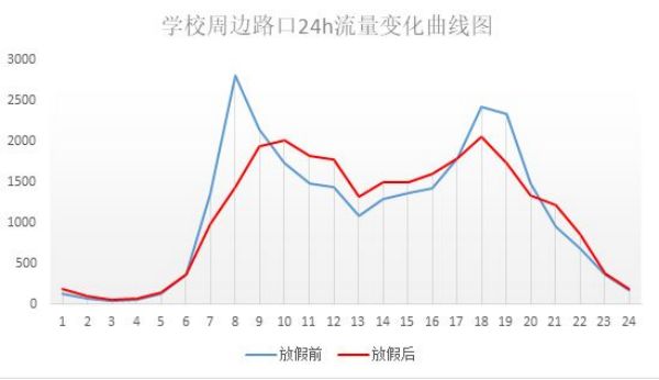 學校即將開學，信號燈啟動“開學模式” 